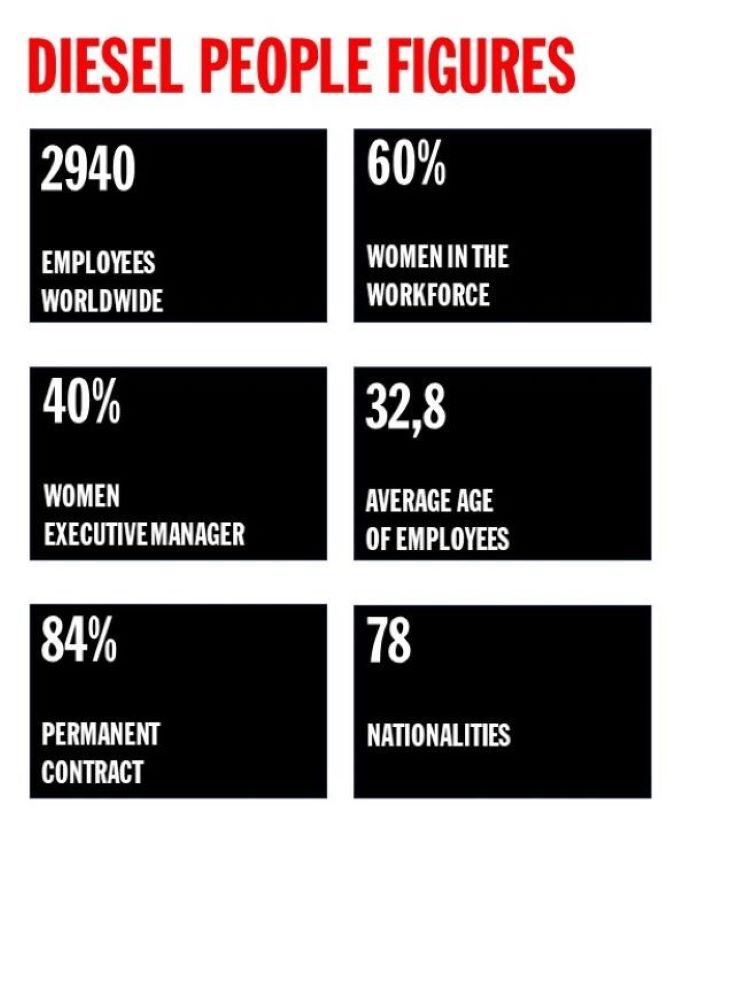 Diesel's employee data